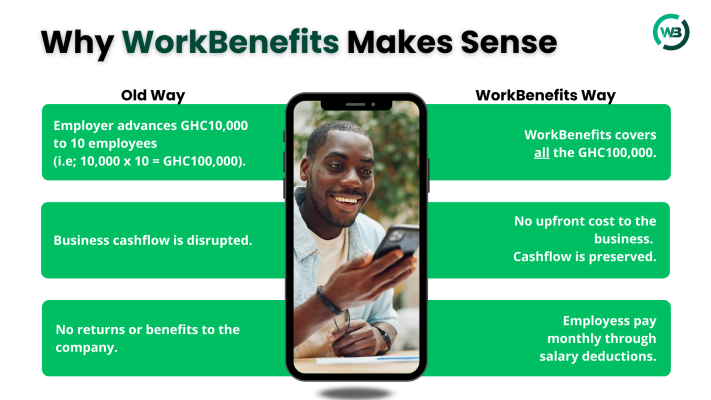 This is why WorkBenefits makes sense